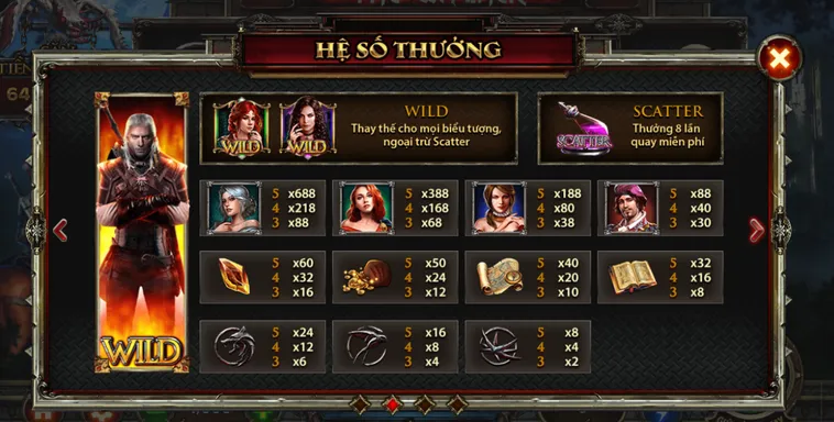 Nổ Hũ Witcher Wild Hunt Tại HitClub Chinh Phục Thế Giới Ảo 2026